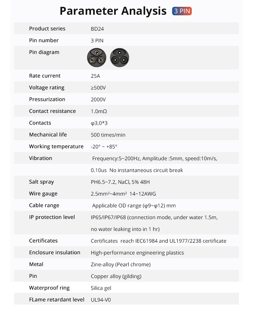 Cake-1000 battery charger connector specifications