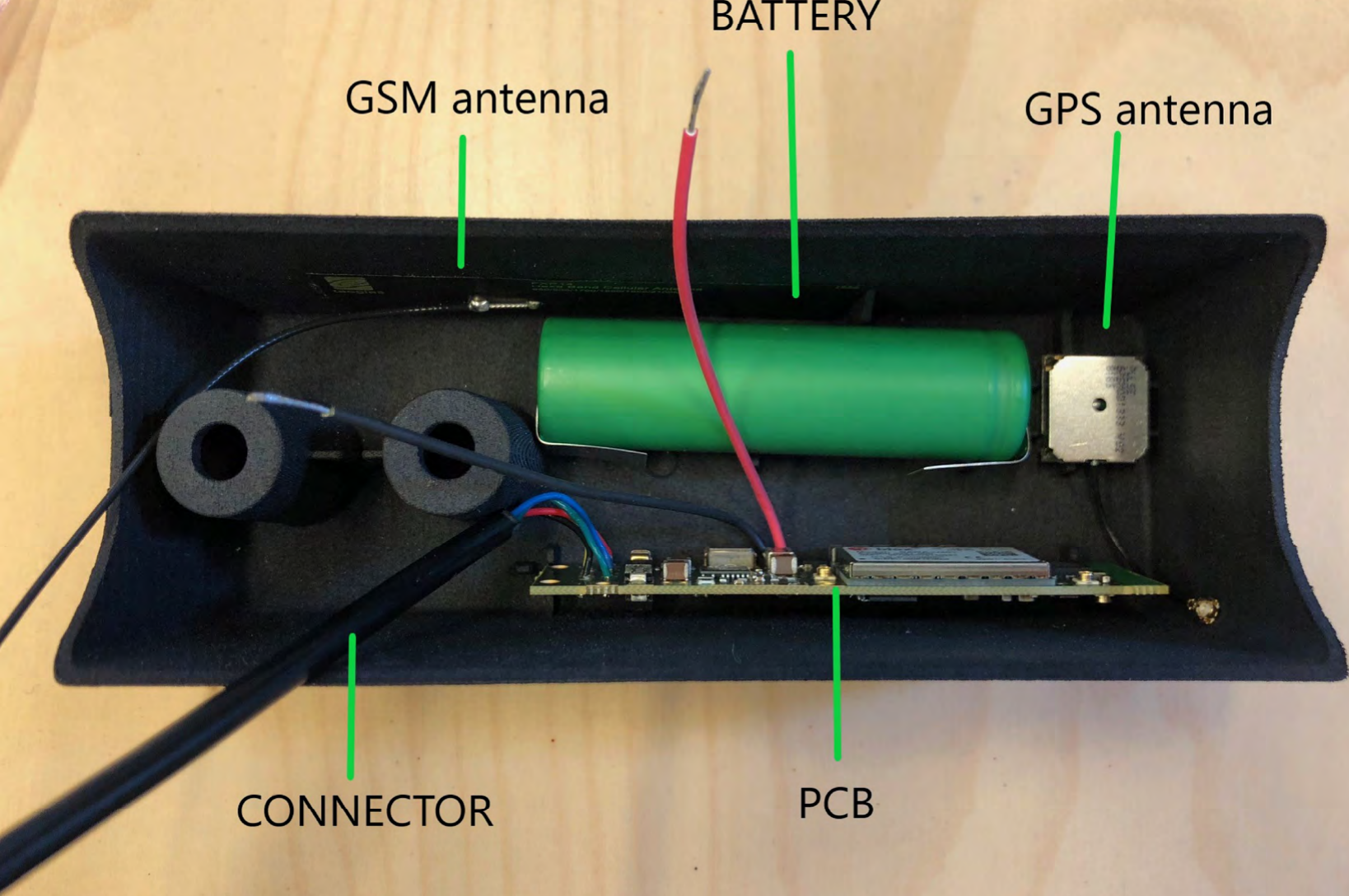 Comodule internals